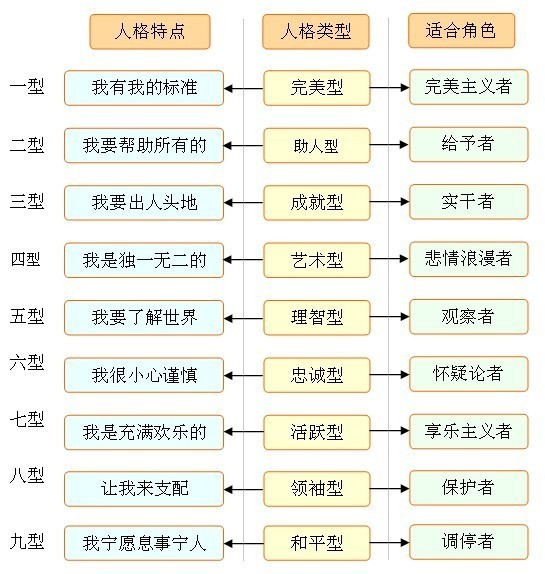 九型人格使用方法—认识自我并影响他人—第五讲气质独特的4号性格