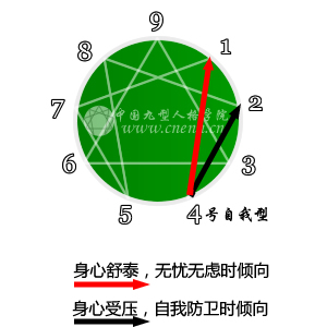 介绍自己的性格特点